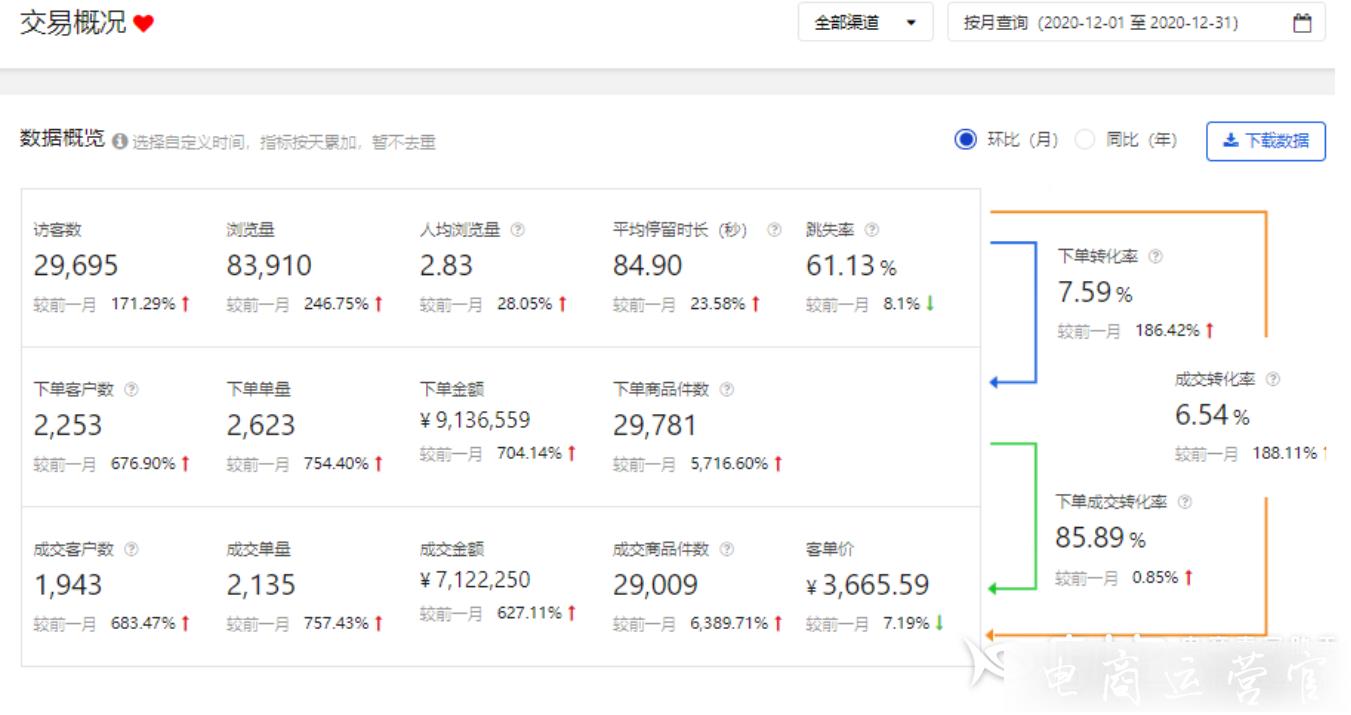 優(yōu)化店鋪的第一步-京東商家如何利用自查找出店鋪問題?